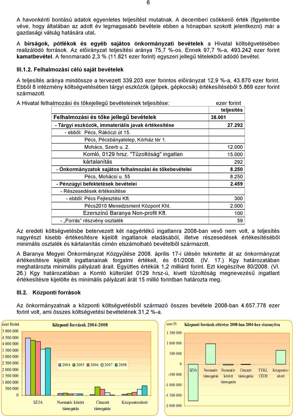 A bírságok, pótlékok és egyéb sajátos önkormányzati bevételek a Hivatal költségvetésében realizálódó források. Az teljesítési aránya 75,7 %-os. Ennek 97,7 %-a, 493.242 ezer forint kamatbevétel.