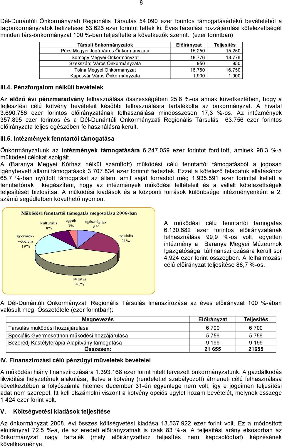 Pénzforgalom nélküli bevételek Társult önkormányzatok Előirányzat Pécs Megyei Jogú Város Önkormányzata 15.250 15.250 Somogy Megyei Önkormányzat 18.776 18.