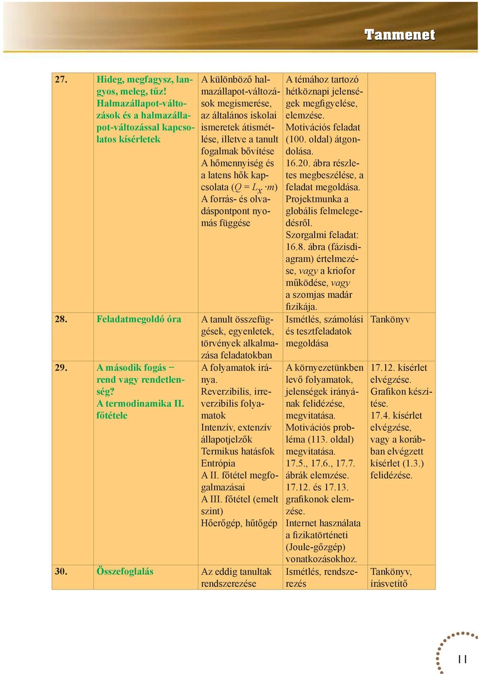 bővítése A hőmennyiség és a latens hők kapcsolata (Q = L x m) A forrás- és olvadáspontpont nyomás függése 28.