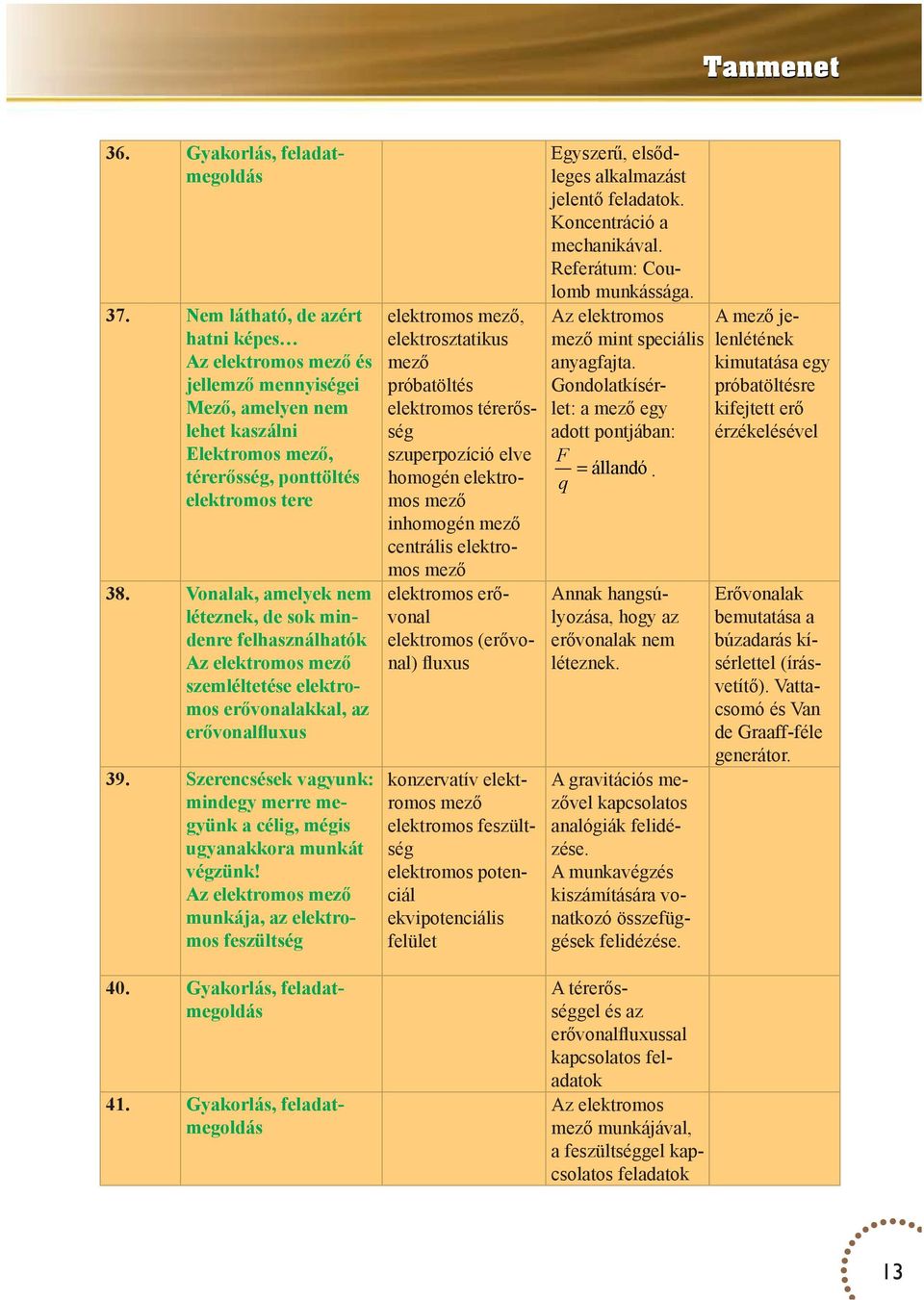 Vonalak, amelyek nem léteznek, de sok mindenre felhasználhatók Az elektromos mező szemléltetése elektromos erővonalakkal, az erővonalfluxus 39.