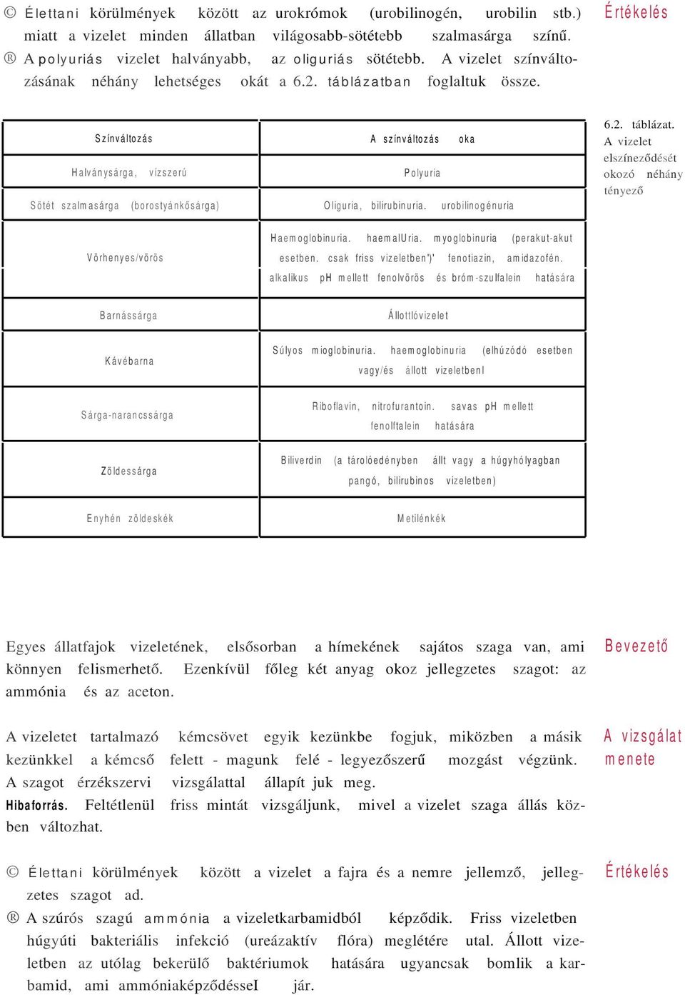 Színváltozás A színváltozás oka Halványsárga, vízszerú Polyuria Sötét szalmasárga (borostyánkősárga) Oliguria, bilirubinuria. urobilinogénuria 6.2. táblázat.