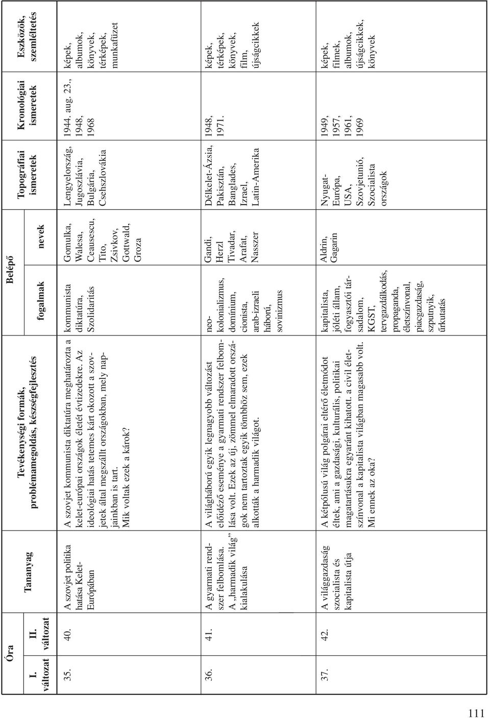 kommunista diktatúra, Szolidaritás Gomulka, Walesa, Ceausescu, Tito, Zsivkov, Gottwald, Groza 36. 41. A gyarmati rendszer felbomlása.