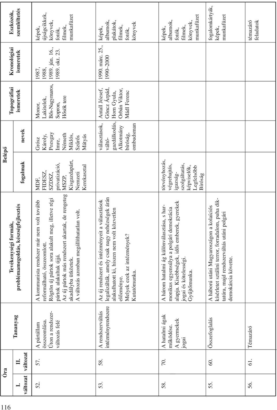 MDF, FIDESZ, SZDSZ, privatizáció, MSZP, Kisgazdapárt, Nemzeti Kerekasztal Grósz Károly, Pozsgay Imre, Németh Miklós, Szûrôs Mátyás Monor, Lakitelek, Bôs-Nagymaros, Sopron, Hôsök tere 1987, 1988, 1989.