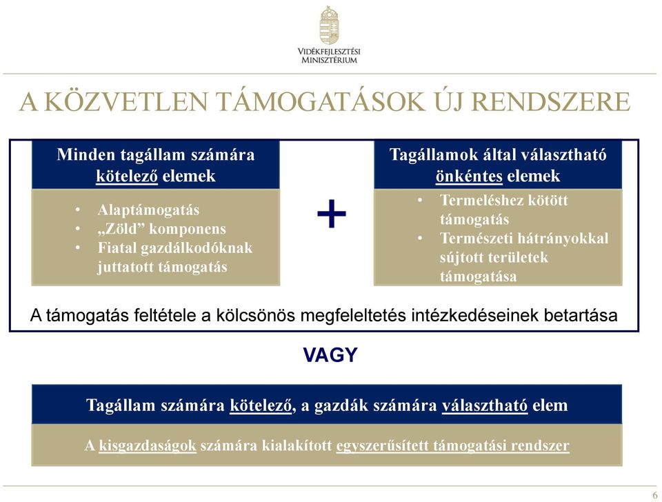 hátrányokkal sújtott területek támogatása A támogatás feltétele a kölcsönös megfeleltetés intézkedéseinek betartása VAGY