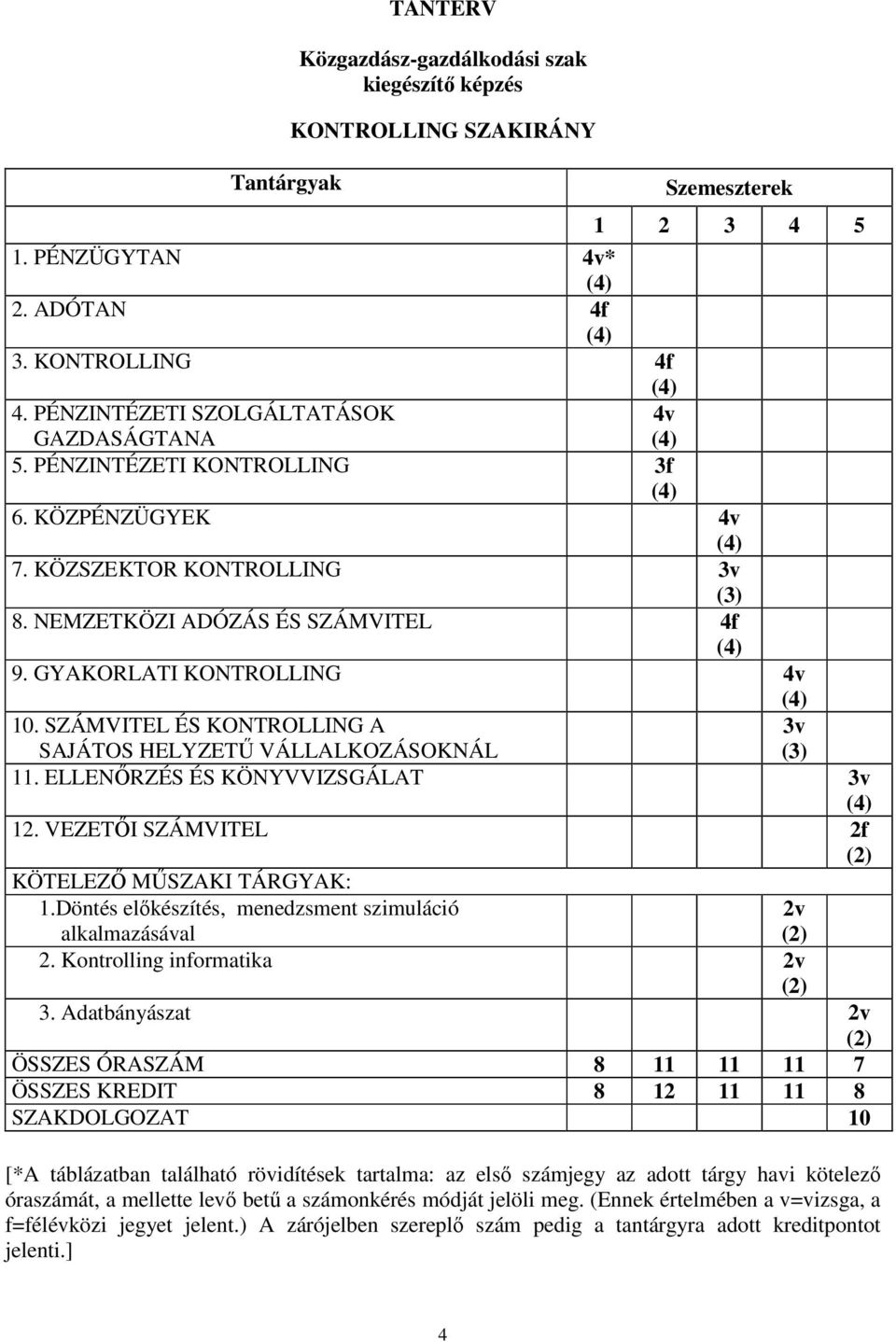 SZÁMVITEL ÉS KONTROLLING A 3v SAJÁTOS HELYZETŰ VÁLLALKOZÁSOKNÁL (3) 11. ELLENŐRZÉS ÉS KÖNYVVIZSGÁLAT 3v 12. VEZETŐI SZÁMVITEL 2f (2) KÖTELEZŐ MŰSZAKI TÁRGYAK: 1.