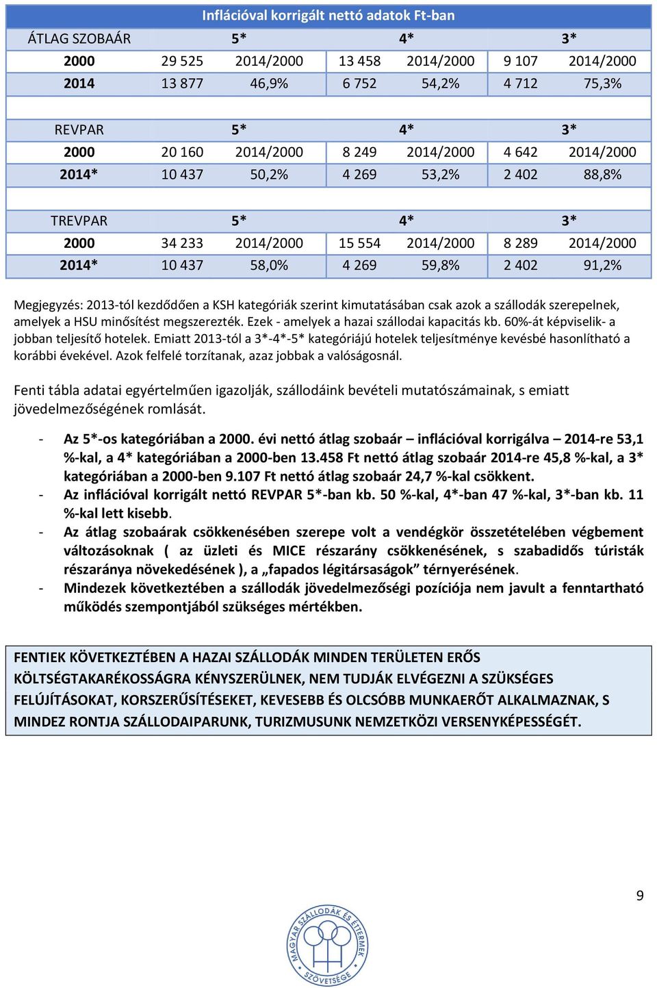 Megjegyzés: 2013-tól kezdődően a KSH kategóriák szerint kimutatásában csak azok a szállodák szerepelnek, amelyek a HSU minősítést megszerezték. Ezek - amelyek a hazai szállodai kapacitás kb.