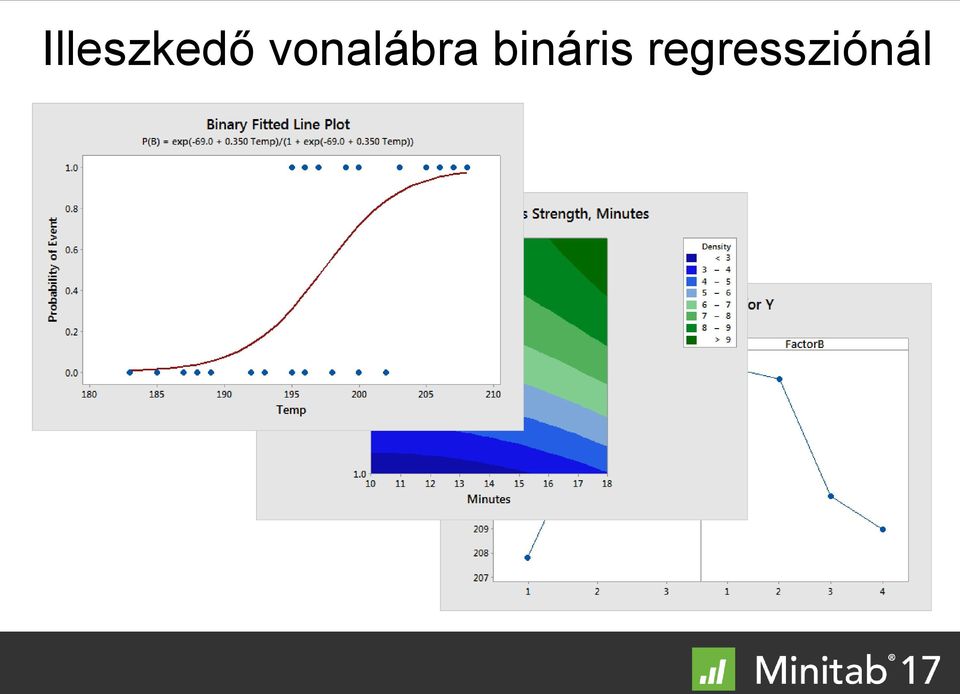 bináris