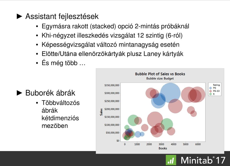 Képességvizsgálat változó mintanagyság esetén Előtte/Utána