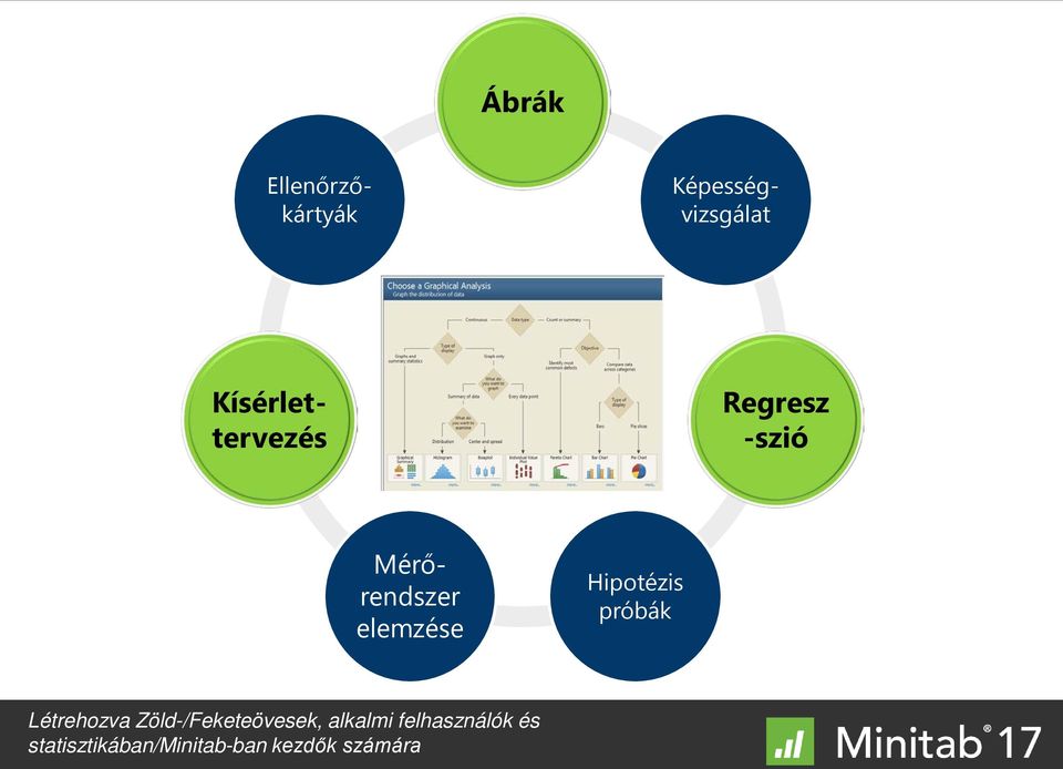 Hipotézis próbák Létrehozva Zöld-/Feketeövesek,