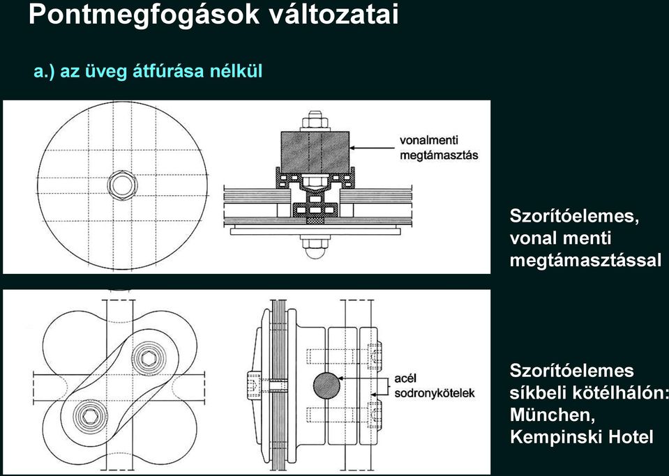 Szorítóelemes, vonal menti