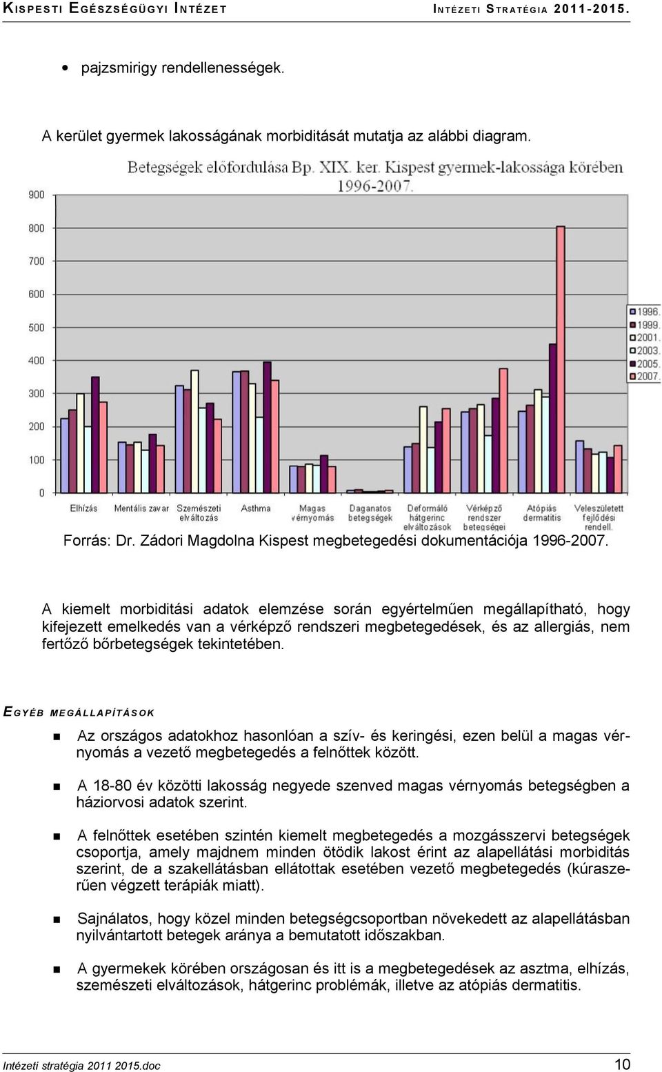 E G Y É B MEGÁLLAPÍTÁSOK Az országos adatokhoz hasonlóan a szív- és keringési, ezen belül a magas vérnyomás a vezető megbetegedés a felnőttek között.