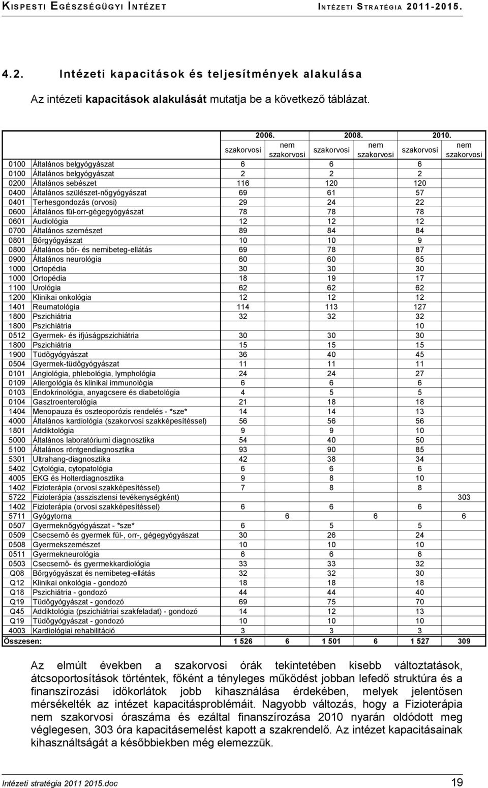 szülészet-nőgyógyászat 69 61 57 0401 Terhesgondozás (orvosi) 29 24 22 0600 Általános fül-orr-gégegyógyászat 78 78 78 0601 Audiológia 12 12 12 0700 Általános szemészet 89 84 84 0801 Bőrgyógyászat 10