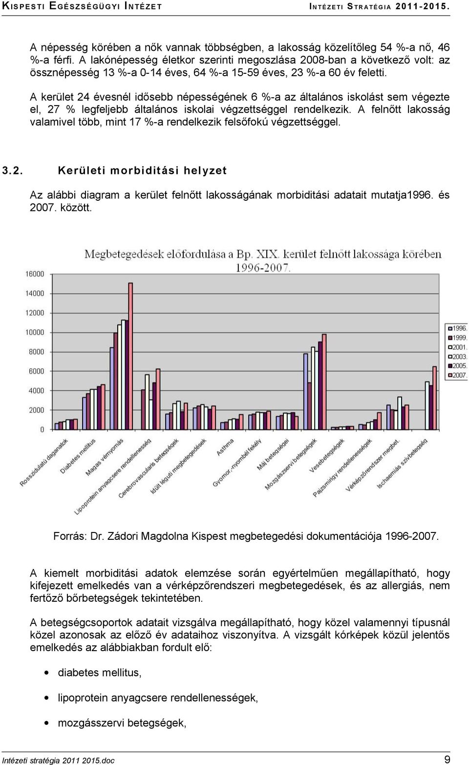 A kerület 24 évesnél idősebb népességének 6 %-a az általános iskolást sem végezte el, 27 % legfeljebb általános iskolai végzettséggel rendelkezik.