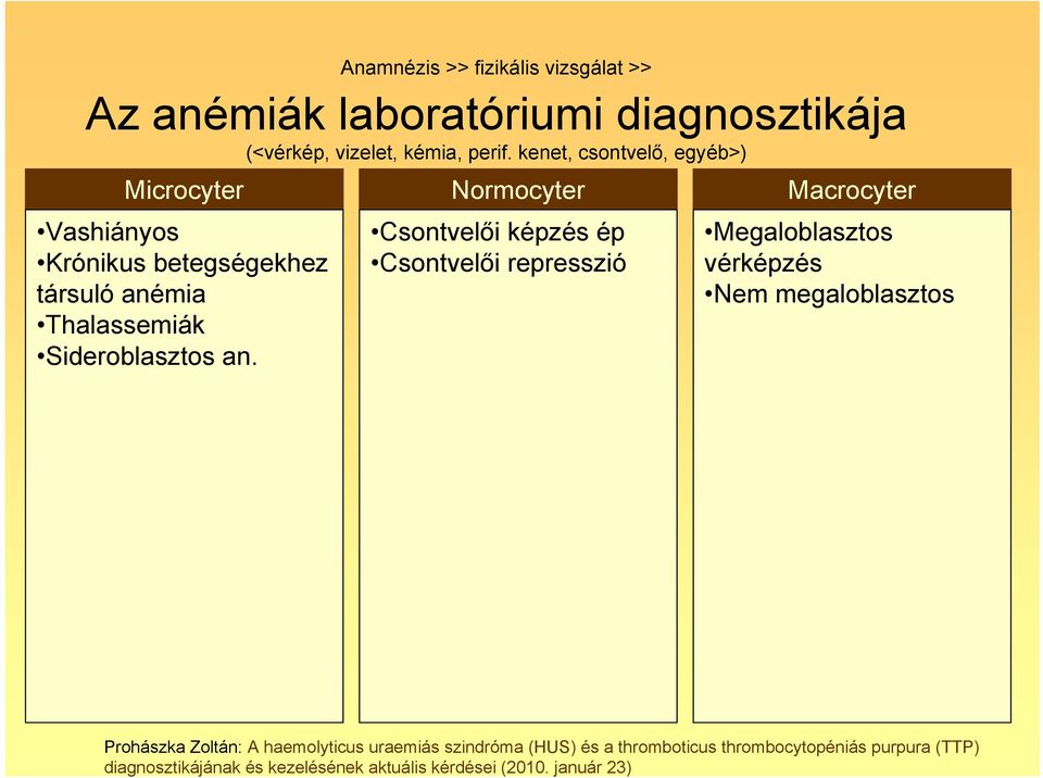 kenet, csontvelő, egyéb>) Microcyter Normocyter Macrocyter Vashiányos Krónikus