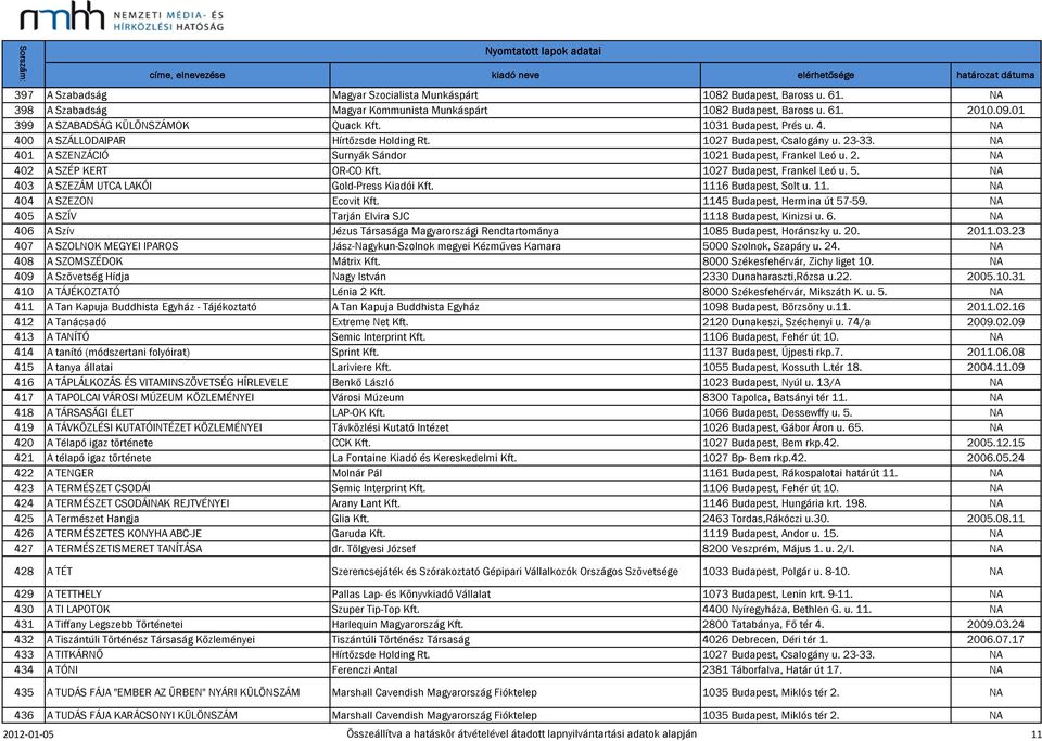 NA 401 A SZENZÁCIÓ Surnyák Sándor 1021 Budapest, Frankel Leó u. 2. NA 402 A SZÉP KERT OR-CO Kft. 1027 Budapest, Frankel Leó u. 5. NA 403 A SZEZÁM UTCA LAKÓI Gold-Press Kiadói Kft.