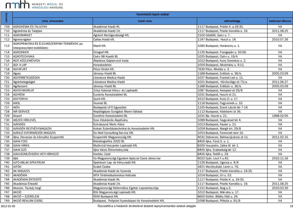26 713 AGROPRAKTIKA ÉS ÉLELMISZERIPARI TERMÉKEK (az Interpresszfakt melléklete) Marili Kft. 1085 Budapest, Horánszky u. 1. NA 714 AGROSIKER Omigraf Kft. 1135 Budapest, Frangepán u. 50-56.