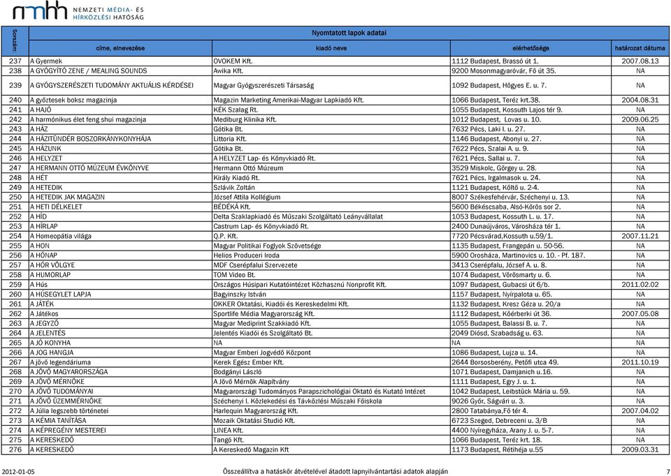 1066 Budapest, Teréz krt.38. 2004.08.31 241 A HAJÓ KÉK Szalag Rt. 1055 Budapest, Kossuth Lajos tér 9. NA 242 A harmónikus élet feng shui magazinja Mediburg Klinika Kft. 1012 Budapest, Lovas u. 10. 2009.