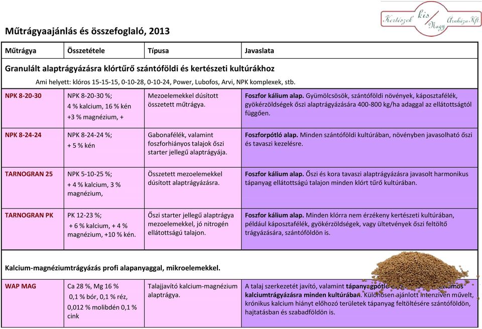 Gabonafélék, valamint foszforhiányos talajok őszi starter jellegű alaptrágyája. Foszfor kálium alap.