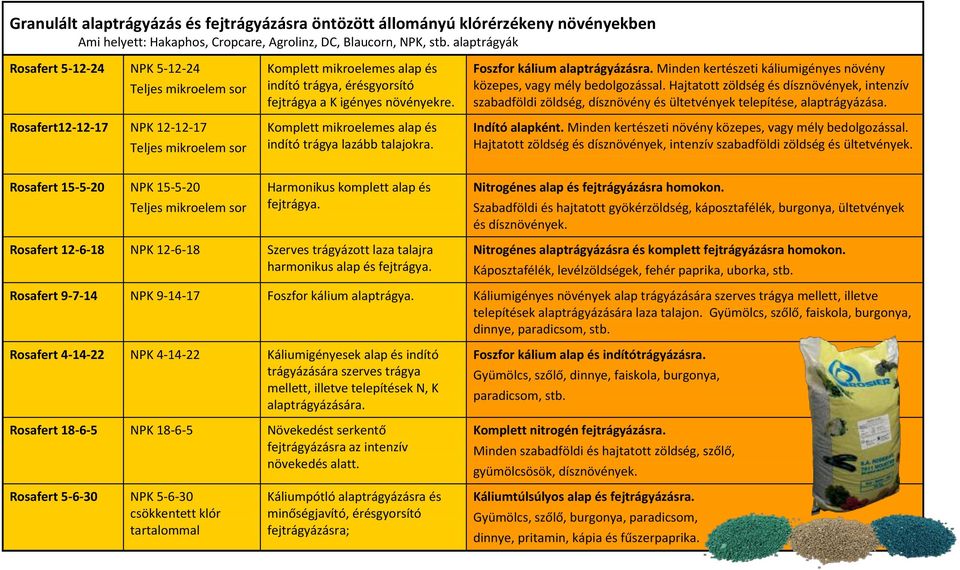 növényekre. Komplett mikroelemes alap és indító trágya lazább talajokra. Foszfor kálium alaptrágyázásra. Minden kertészeti káliumigényes növény közepes, vagy mély bedolgozással.