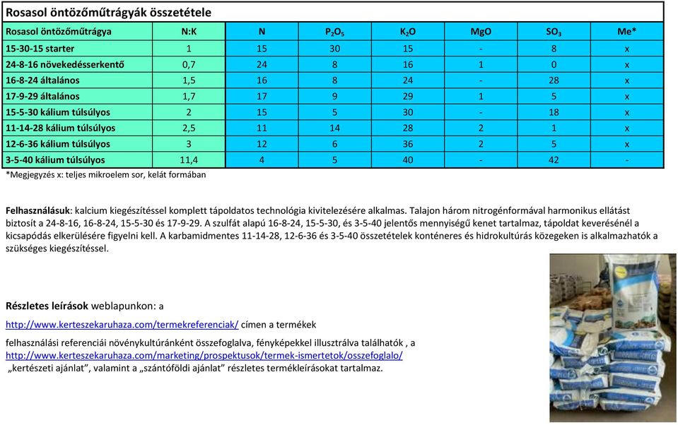 4 5 40-42 - *Megjegyzés x: teljes mikroelem sor, kelát formában Felhasználásuk: kalcium kiegészítéssel komplett tápoldatos technológia kivitelezésére alkalmas.