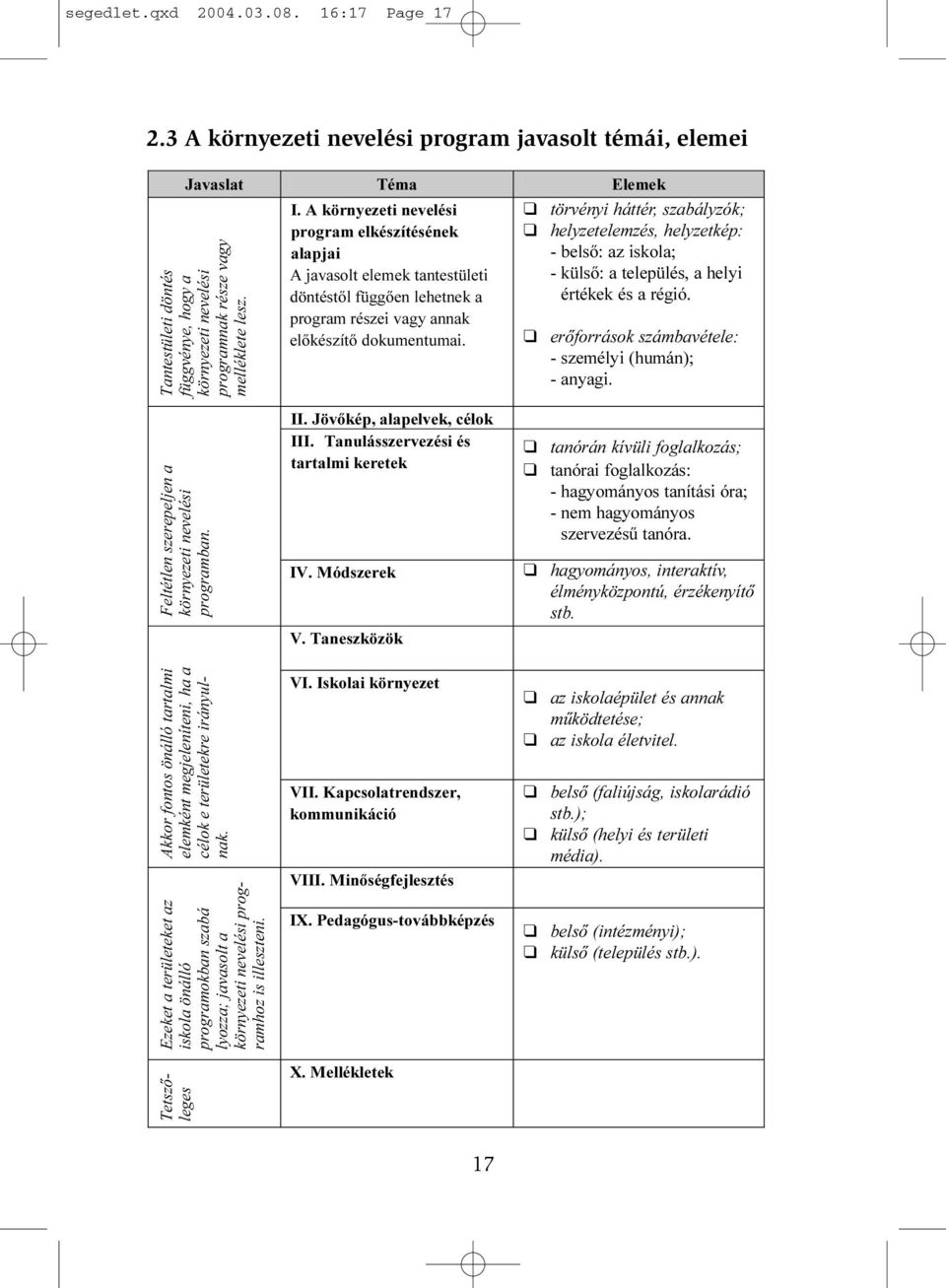 tantestületi - külsõ: a település, a helyi - külsõ: a település, a helyi döntéstõl függõen lehetnek a - értékek és a régió. értékek és a régió. program részei vagy annak elõkészítõ dokumentumai.