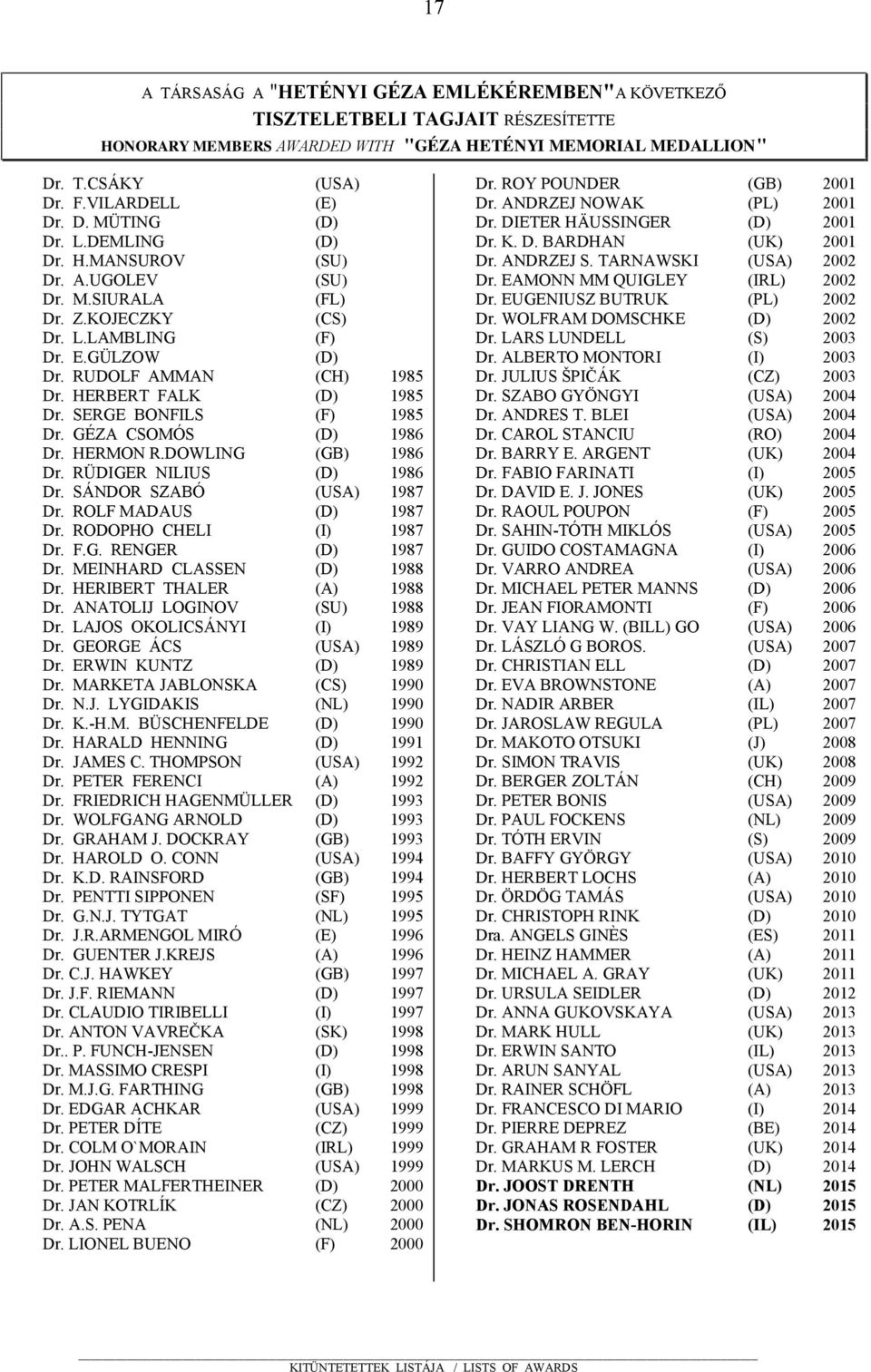 SERGE BONFILS (F) 1985 Dr. GÉZA CSOMÓS (D) 1986 Dr. HERMON R.DOWLING (GB) 1986 Dr. RÜDIGER NILIUS (D) 1986 Dr. SÁNDOR SZABÓ (USA) 1987 Dr. ROLF MADAUS (D) 1987 Dr. RODOPHO CHELI (I) 1987 Dr. F.G. RENGER (D) 1987 Dr.