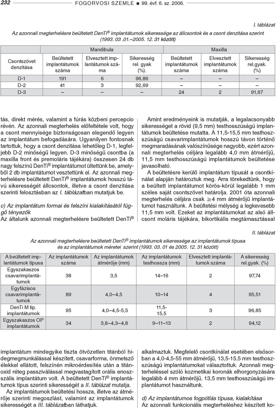 Beültetett implantátumok száma Maxilla Elvesztett implantátumok száma I. táblázat Sikeresség rel.gyak.