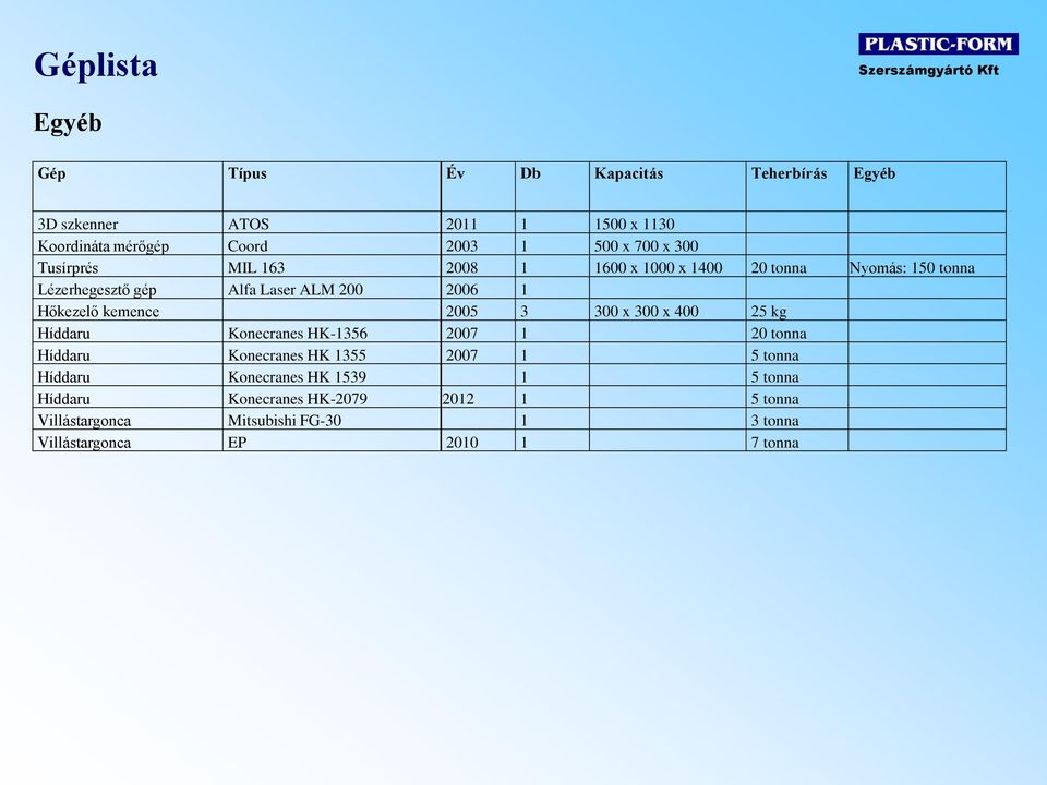 kemence 2005 3 300 x 300 x 400 25 kg Híddaru Konecranes HK-1356 2007 1 20 tonna Híddaru Konecranes HK 1355 2007 1 5 tonna Híddaru