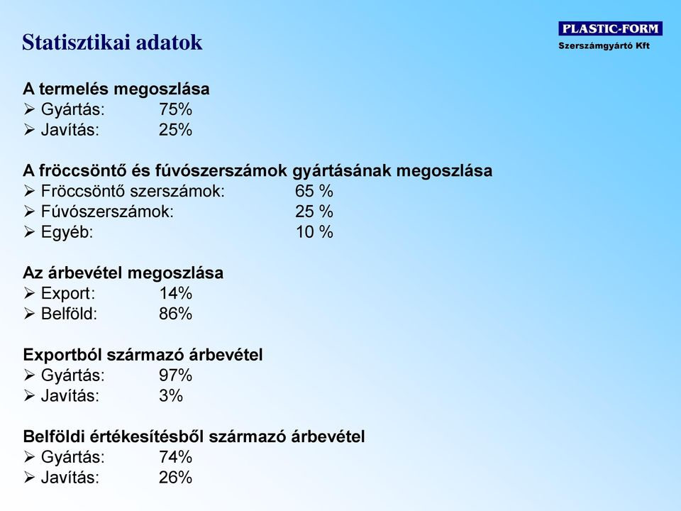 Egyéb: 10 % Az árbevétel megoszlása Export : 14% Belföld: 86% Exportból származó