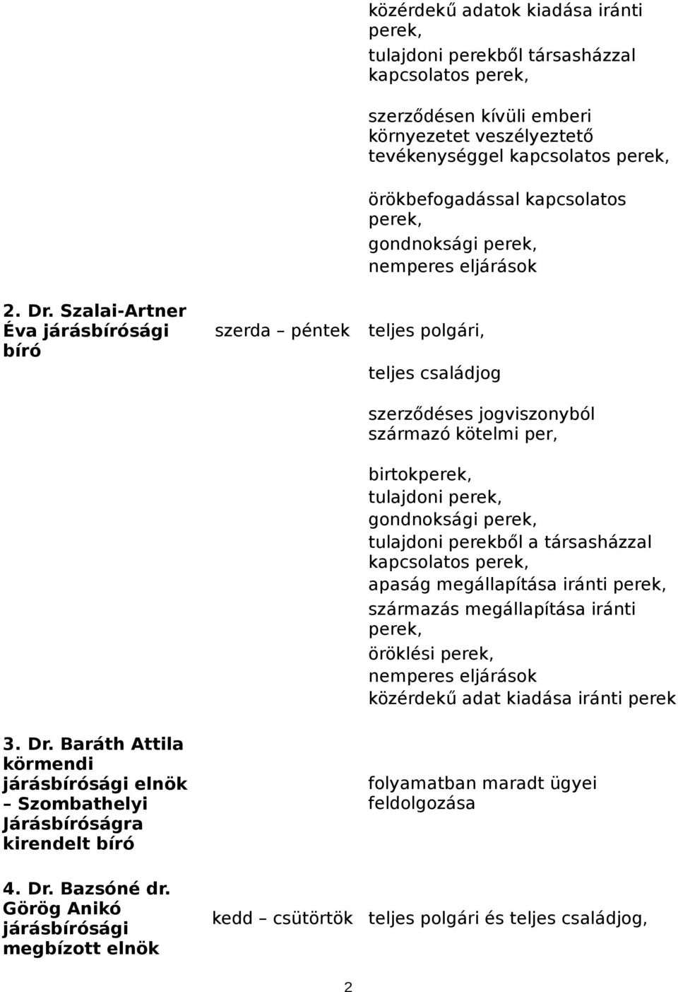 tevékenységgel kapcsolatos perek, örökbefogadással kapcsolatos perek, gondnoksági perek, nemperes eljárások teljes polgári, teljes családjog szerződéses jogviszonyból származó kötelmi per,