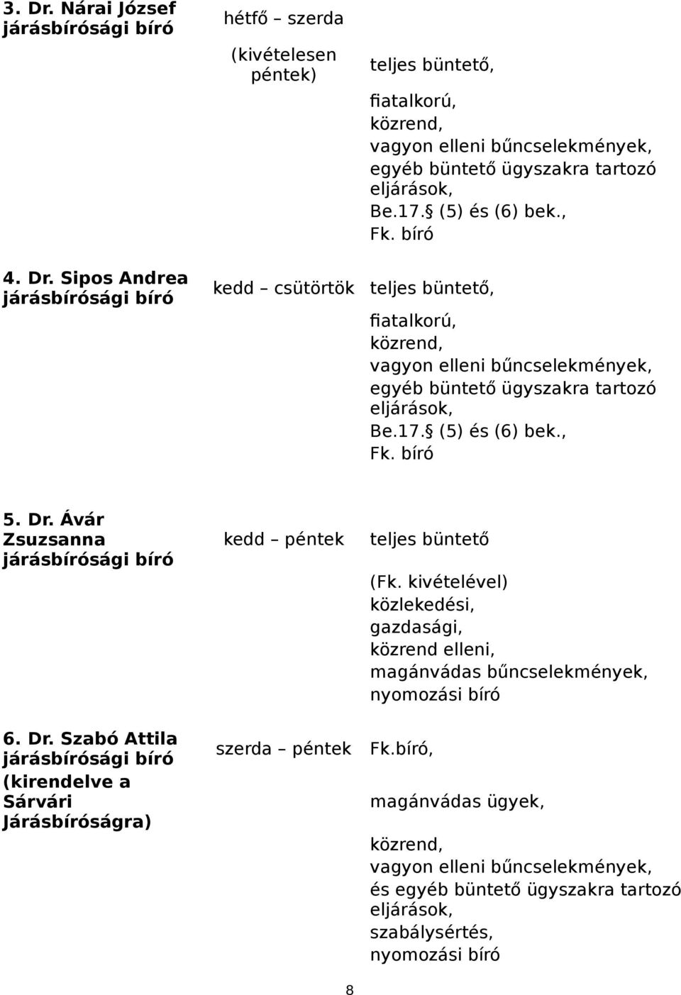 Ávár Zsuzsanna 6. Dr. Szabó Attila (kirendelve a Sárvári Járásbíróságra) kedd péntek szerda péntek 8 teljes büntető (Fk.