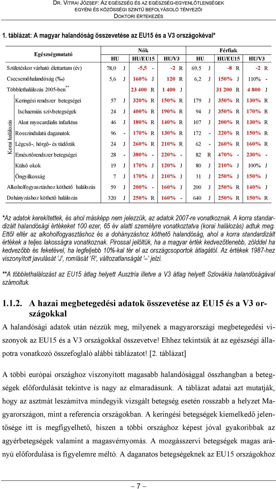 HU/V3 HU HU/EU15 HU/V3 78,0 J -5,5 - -2 R 69,5 J -8 R -2 R 5,6 J 160% J 120 R 6,2 J 150% J 110% - 23 400 R 1 400 J 31 200 R 4 800 J Keringési rendszer betegségei 57 J 320% R 150% R 179 J 350% R 130%