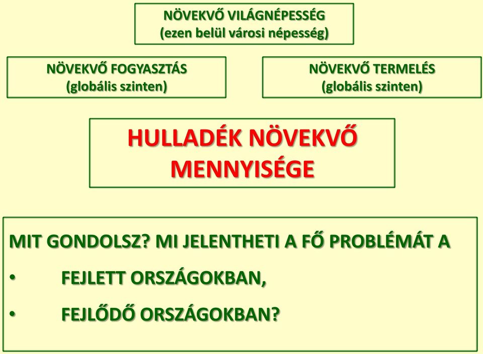 szinten) HULLADÉK NÖVEKVŐ MENNYISÉGE MIT GONDOLSZ?