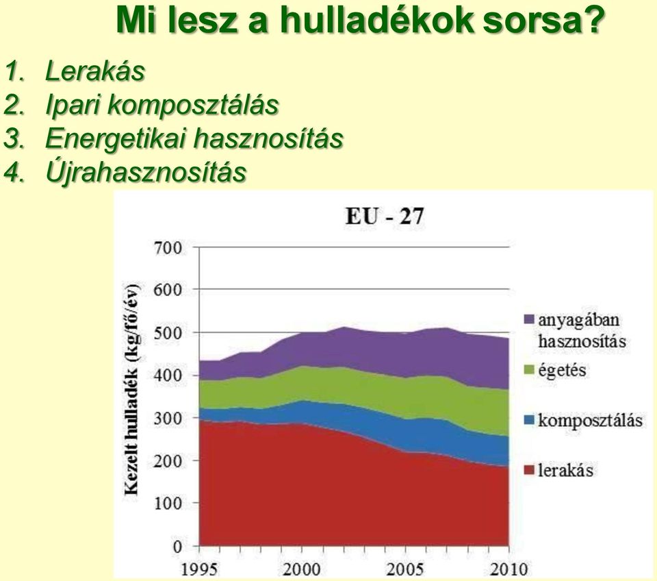 Ipari komposztálás 3.