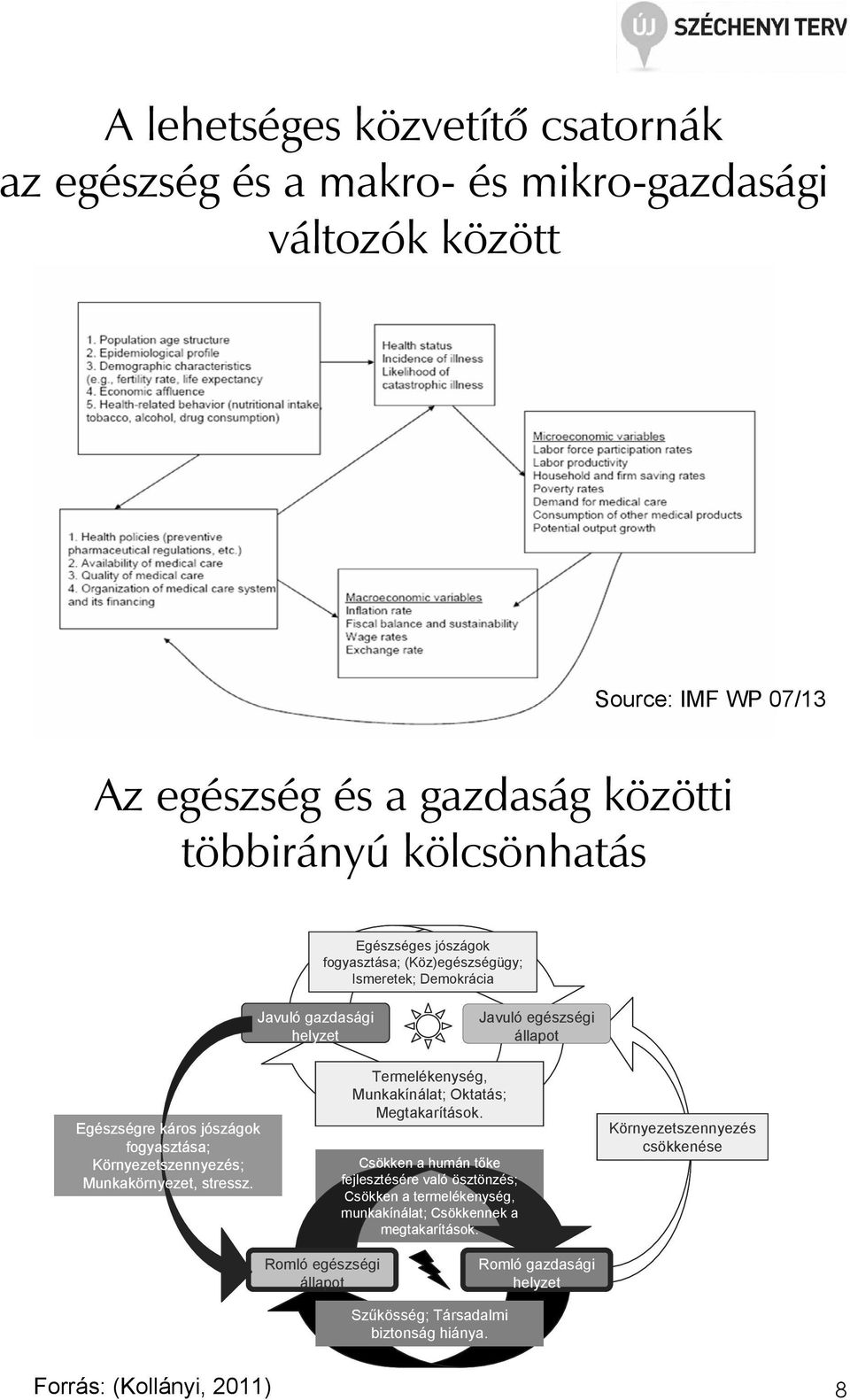 Környezetszennyezés; Munkakörnyezet, stressz. Termelékenység, Munkakínálat; Oktatás; Megtakarítások.