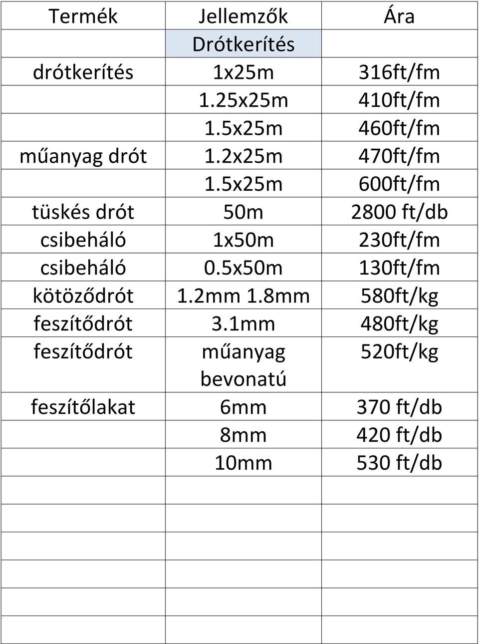 5x25m 600ft/fm tüskés drót 50m 2800 ft/db csibeháló 1x50m 230ft/fm csibeháló 0.