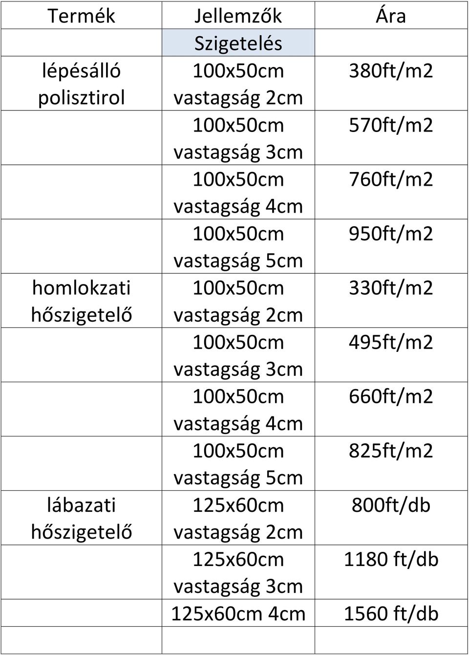 2cm 100x50cm 495ft/m2 vastagság 3cm 100x50cm 660ft/m2 vastagság 4cm 100x50cm 825ft/m2 vastagság 5cm