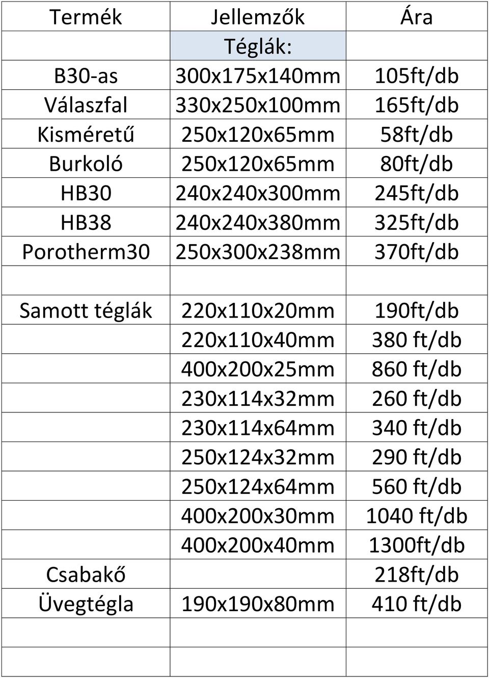 220x110x20 190ft/db 220x110x40 380 ft/db 400x200x25 860 ft/db 230x114x32 260 ft/db 230x114x64 340 ft/db 250x124x32