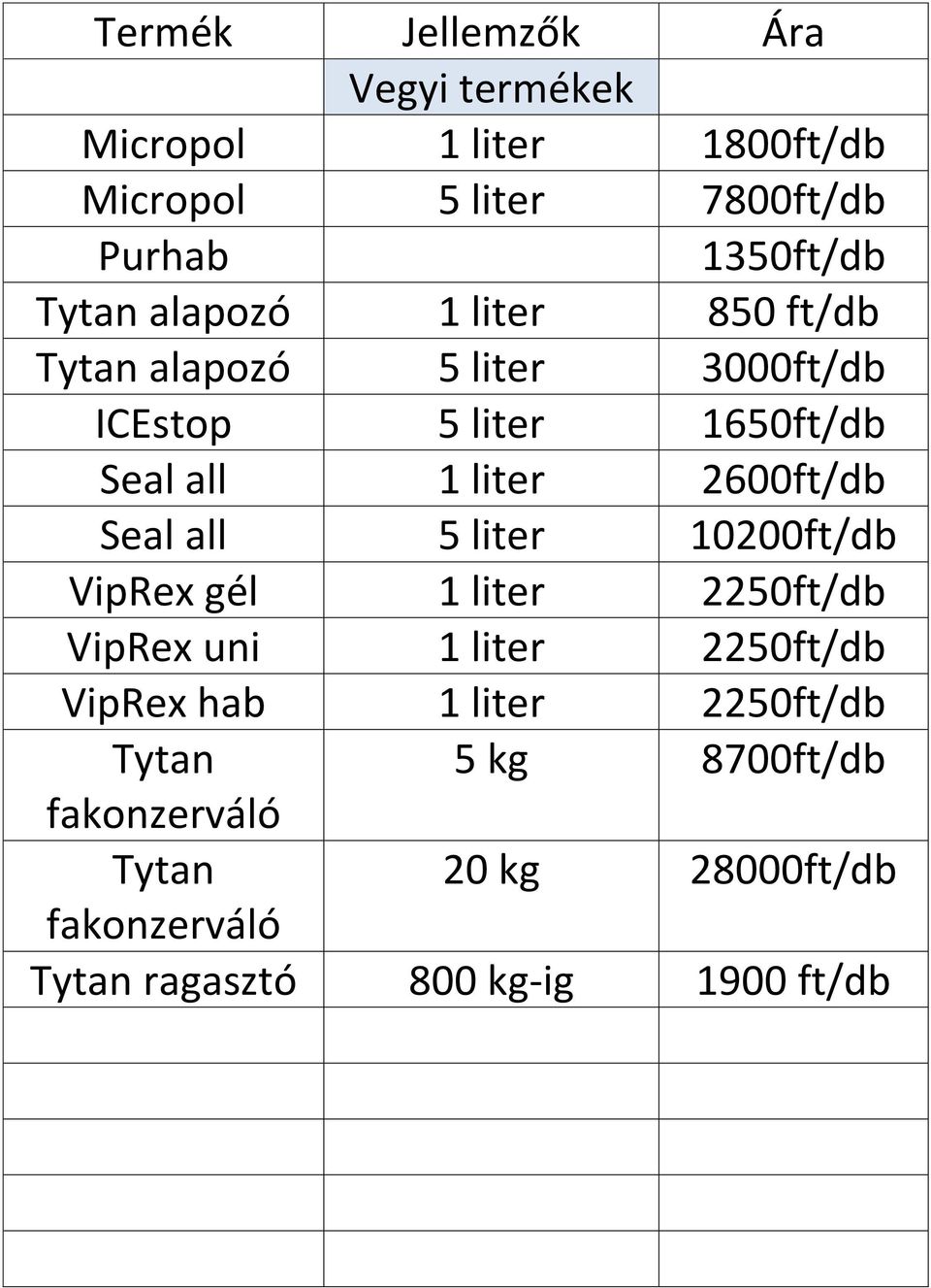 all 5 liter 10200ft/db VipRex gél 1 liter 2250ft/db VipRex uni 1 liter 2250ft/db VipRex hab 1 liter