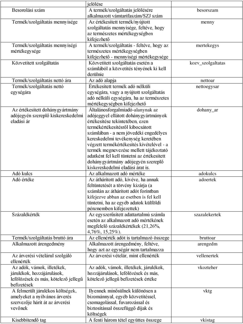 mennyiségi mértékegysége Közvetített szolgáltatás Közvetített szolgáltatás esetén a kozv_szolgaltatas számlából a közvetítés tényének ki kell derülnie Termék/szolgáltatás nettó ára Az adó alapja