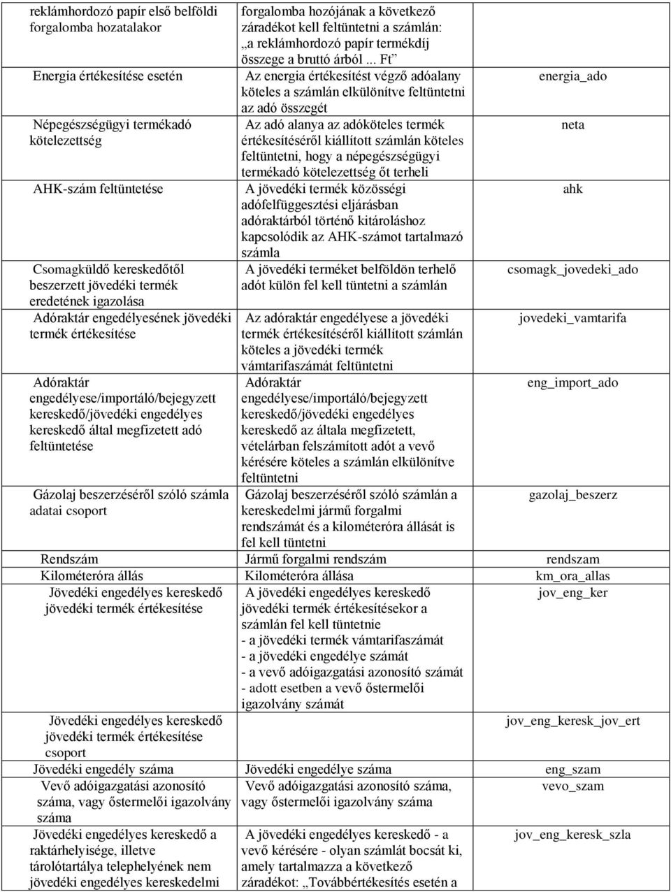 Gázolaj beszerzéséről szóló számla adatai csoport forgalomba hozójának a következő záradékot kell feltüntetni a számlán: a reklámhordozó papír termékdíj összege a bruttó árból.