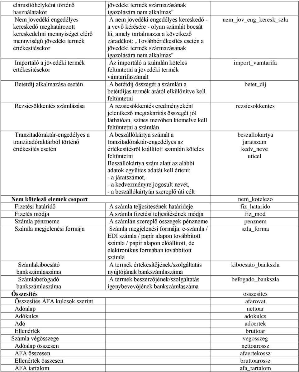 alkalmas A nem jövedéki engedélyes kereskedő - a vevő kérésére - olyan számlát bocsát ki, amely tartalmazza a következő záradékot: Továbbértékesítés esetén a jövedéki termék származásának igazolására