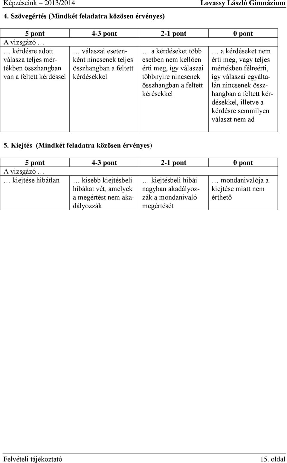 válaszai esetenként nincsenek teljes összhangban a feltett kérdésekkel a kérdéseket több esetben nem kellően érti meg, így válaszai többnyire nincsenek összhangban a feltett kérésekkel a kérdéseket