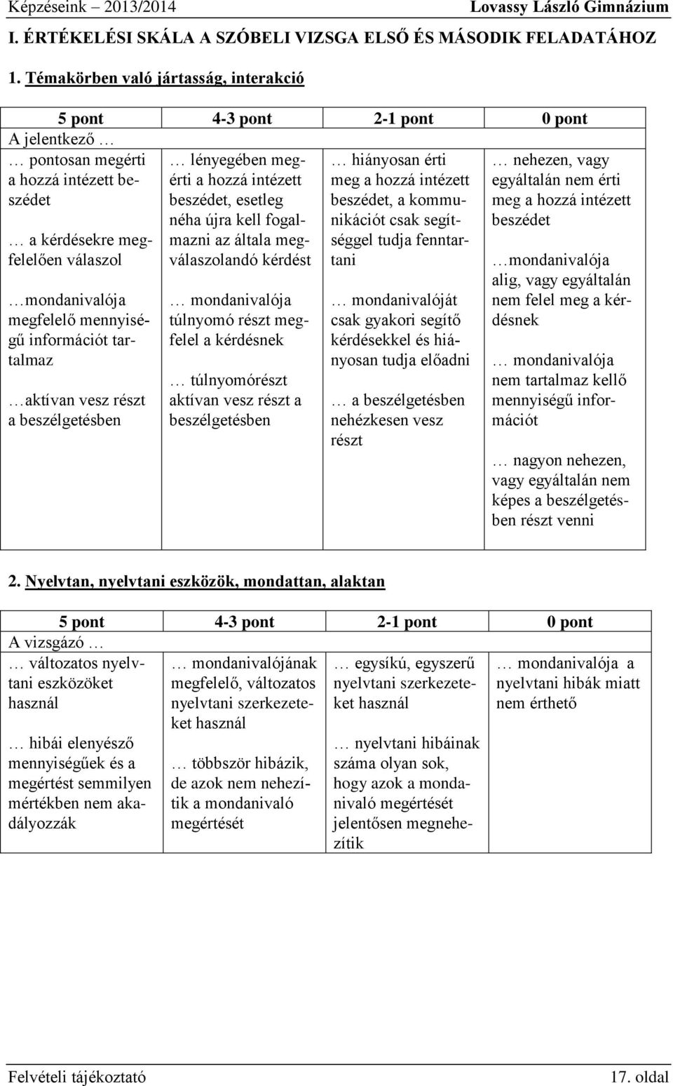 információt tartalmaz aktívan vesz részt a beszélgetésben lényegében megérti a hozzá intézett beszédet, esetleg néha újra kell fogalmazni az általa megválaszolandó kérdést mondanivalója túlnyomó