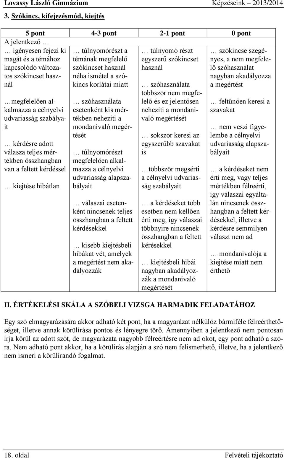 udvariasság szabályait kérdésre adott válasza teljes mértékben összhangban van a feltett kérdéssel kiejtése hibátlan túlnyomórészt a témának megfelelő szókincset használ néha ismétel a szókincs