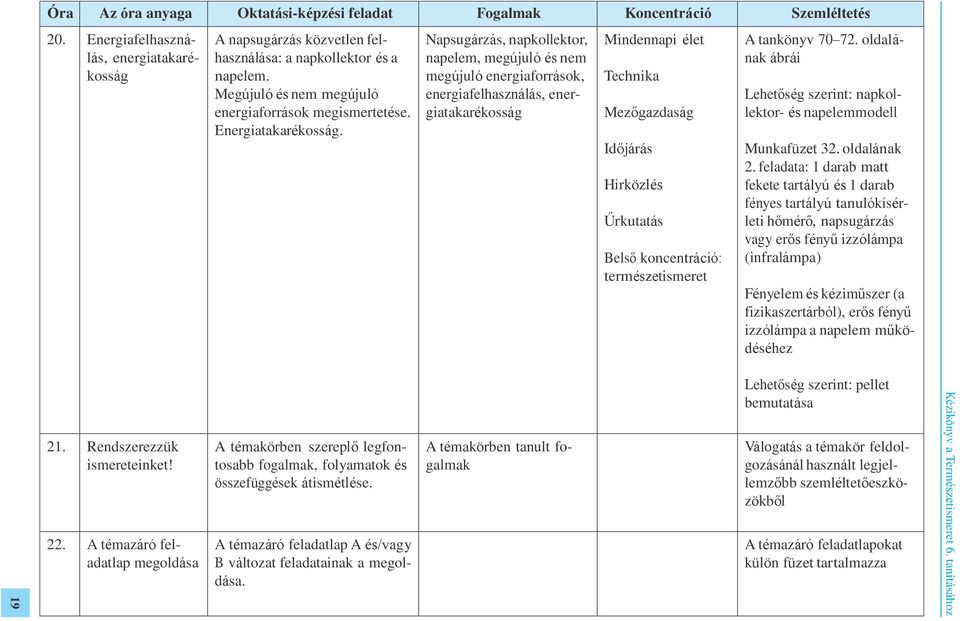 Napsugárzás, napkollektor, napelem, megújuló és nem megújuló energiaforrások, energiafelhasználás, energiatakarékosság Mindennapi élet Technika Mezőgazdaság Időjárás Hírközlés Űrkutatás Belső