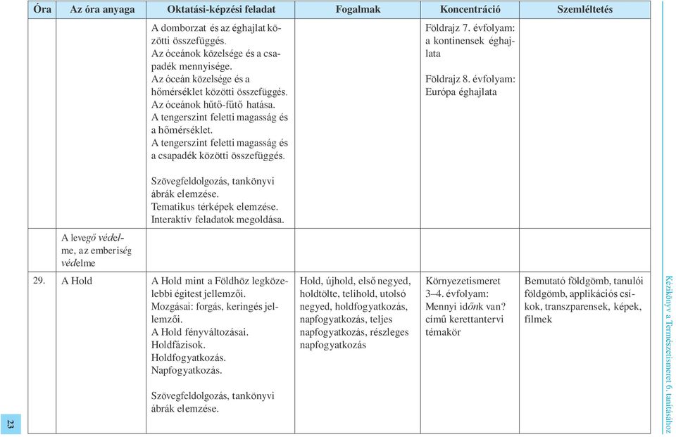 évfolyam: a kontinensek éghajlata Földrajz 8. évfolyam: Európa éghajlata Tematikus térképek elemzése. Interaktív feladatok megoldása. A levegő védelme, az emberiség védelme 29.