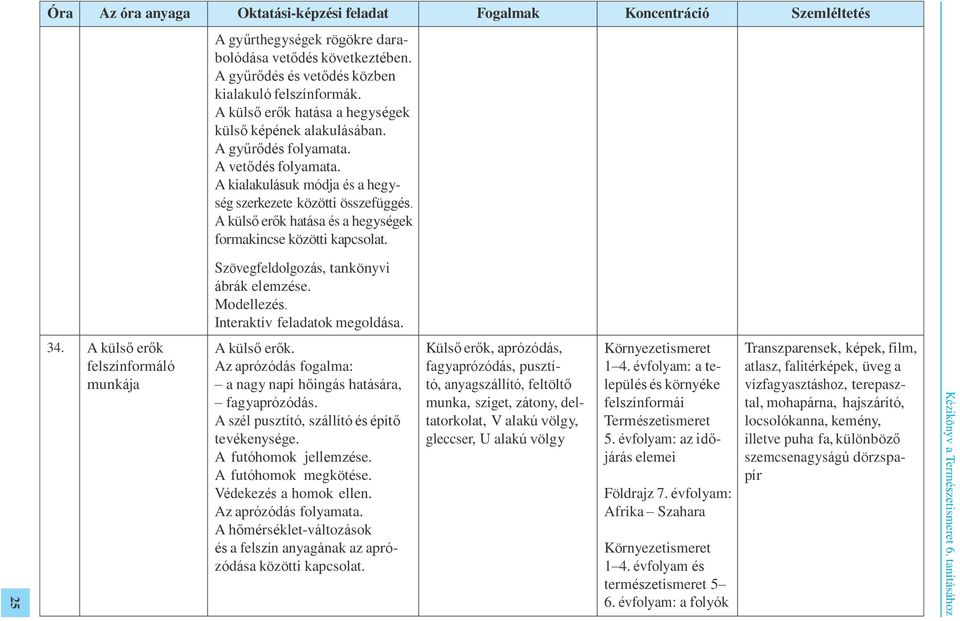 A külső erők hatása és a hegységek formakincse közötti kapcsolat. Modellezés. Interaktív feladatok megoldása. 34. A külső erők felszínformáló munkája A külső erők.