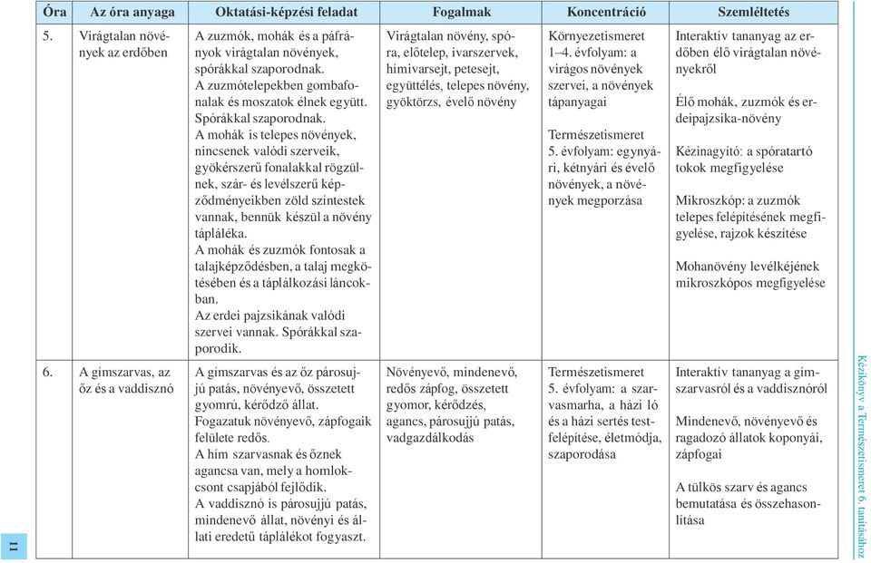 A mohák is telepes növények, nincsenek valódi szerveik, gyökérszerű fonalakkal rögzülnek, szár- és levélszerű képződményeikben zöld színtestek vannak, bennük készül a növény tápláléka.