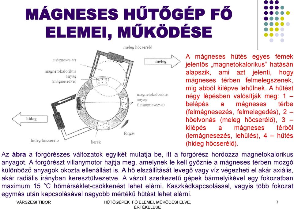 hőcserélő). Az ábra a forgórészes változatok egyikét mutatja be, itt a forgórész hordozza magnetokalorikus anyagot.